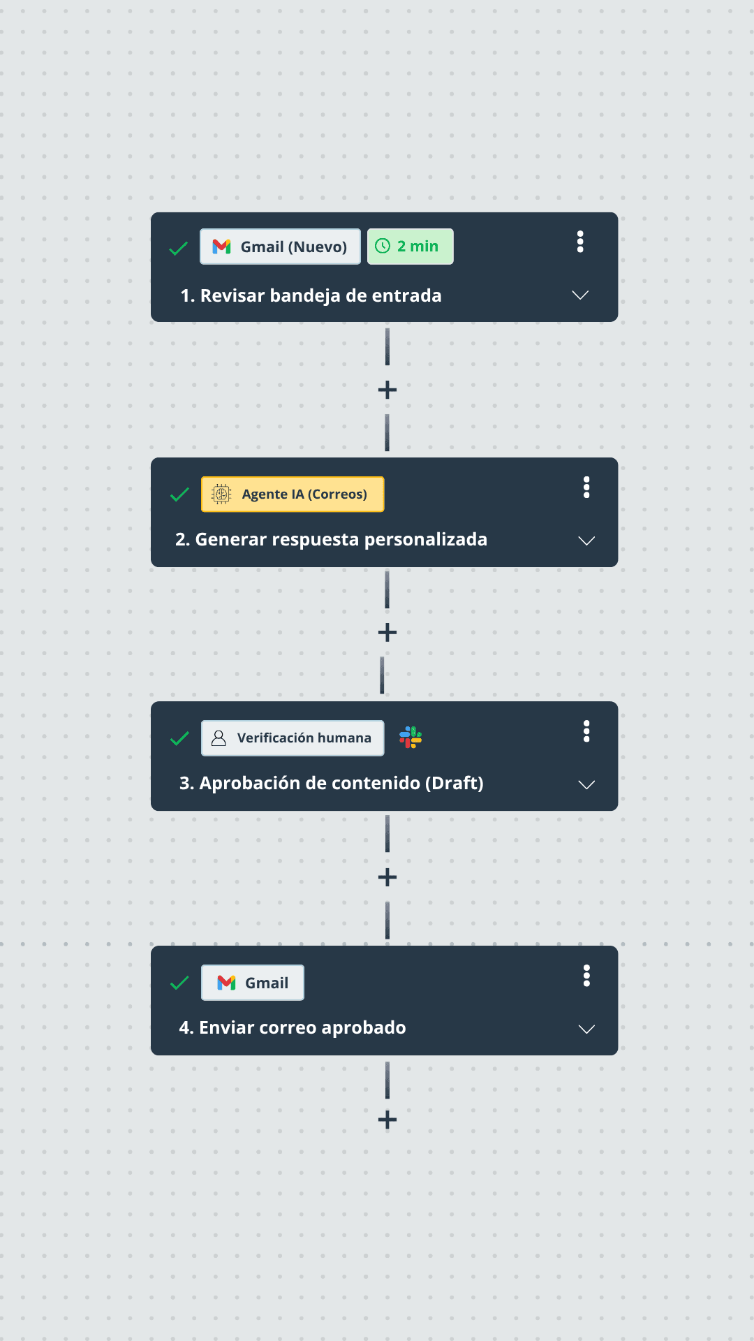 Automatiza tu trabajo